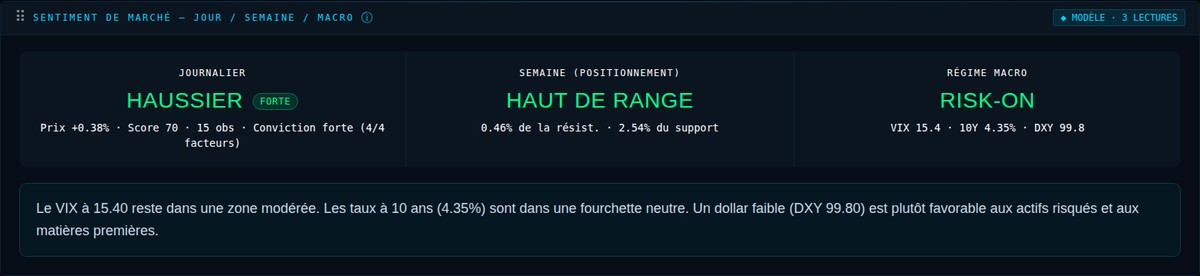 Module Sentiment de Marché du dashboard C.MALONG