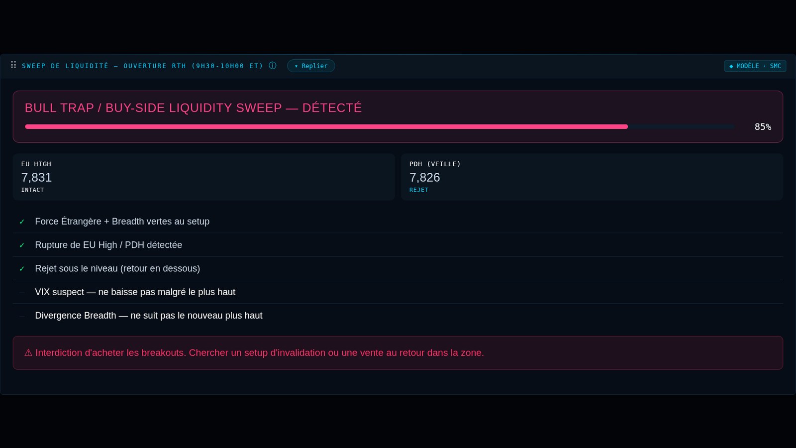 Module Sweep de Liquidité du dashboard C.MALONG